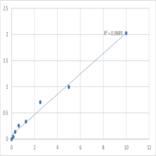 Human Aldo-keto reductase family 1 member B10 (AKR1B10) ELISA Kit