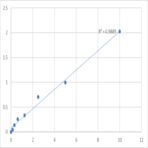 Human Aldo-keto reductase family 1 member B10 (AKR1B10) ELISA Kit