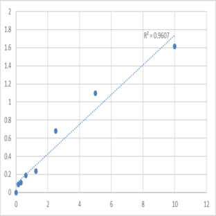 Human Aldo-keto reductase family 1 member C2 (AKR1C2) ELISA Kit