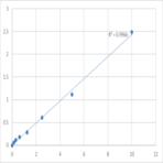 Human RAC-alpha serine/threonine-protein kinase (AKT1) ELISA Kit