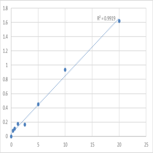 Human RAC-beta serine/threonine-protein kinase (AKT2) ELISA Kit