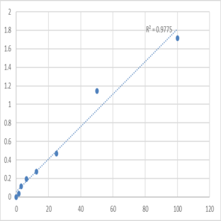 Human RAC-gamma serine/threonine-protein kinase (AKT3) ELISA Kit