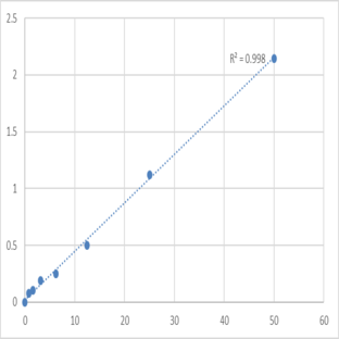 Human Sodium/bile acid cotransporter (SLC10A1) ELISA Kit