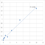 Human S-phase kinase-associated protein 1 (SKP1) ELISA Kit