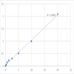 Human NAD-dependent deacetylase sirtuin-6 (SIRT6/SIR2L6) ELISA Kit