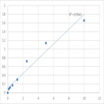 Human NAD-dependent deacetylase sirtuin-5 (SIRT5/SIR2L5) ELISA Kit