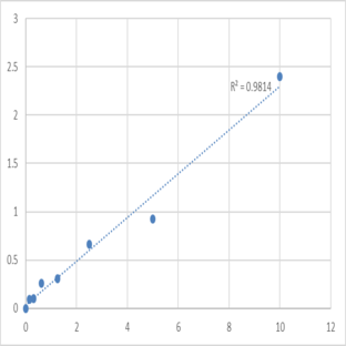 Human NAD-dependent ADP-ribosyltransferase sirtuin-4 (SIRT4/SIR2L4) ELISA Kit