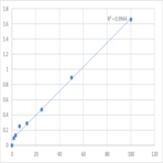 Human NAD-dependent deacetylase sirtuin-2 (SIRT2/SIR2L/SIR2L2) ELISA Kit