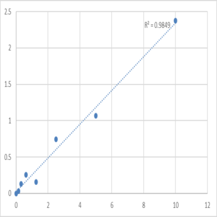 Human Signal-regulatory protein gamma (SIRPG) ELISA Kit