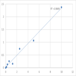 Human Signal-regulatory protein gamma (SIRPG) ELISA Kit