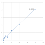 Human Signal-regulatory protein beta-1 (SIRPB1) ELISA Kit