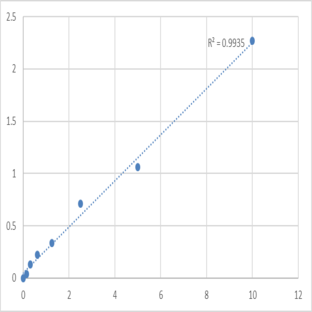 Human Tyrosine-protein phosphatase non-receptor type substrate 1 (SIRPA) ELISA Kit