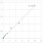 Human Tyrosine-protein phosphatase non-receptor type substrate 1 (SIRPA) ELISA Kit