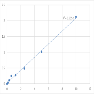 Human Melanocyte protein PMEL (SILV) ELISA Kit