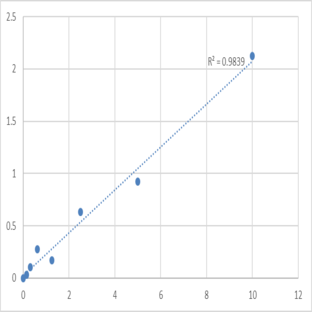 Human Sialic acid-binding Ig-like lectin 8 (SIGLEC8) ELISA Kit