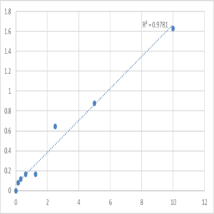 Human Sialic acid-binding Ig-like lectin 7 (SIGLEC7) ELISA Kit