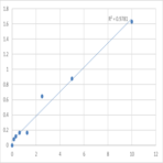 Human Sialic acid-binding Ig-like lectin 7 (SIGLEC7) ELISA Kit