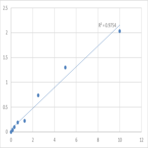 Human Sialic acid-binding Ig-like lectin 6 (SIGLEC6) ELISA Kit