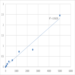 Human Sialic acid-binding Ig-like lectin 10 (SIGLEC10) ELISA Kit