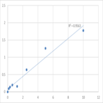 Human Sialoadhesin (SIGLEC1) ELISA Kit