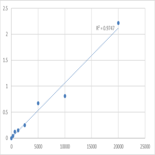 Human Secretory immunoglobulin A (SIgA) ELISA Kit