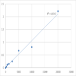 Human Secretory immunoglobulin A (SIgA) ELISA Kit