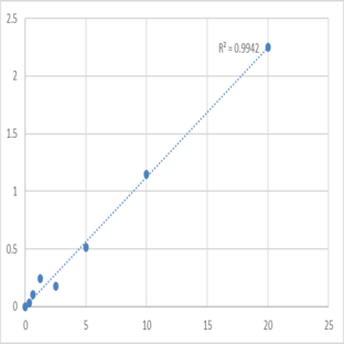 Human Sucrase-isomaltase, intestinal (SI) ELISA Kit