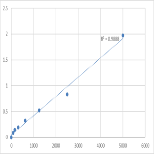 Human Sonic hedgehog protein (SHH) ELISA Kit