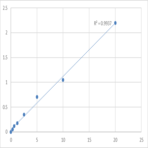 Human SHC-transforming protein 1 (SHC1) ELISA Kit