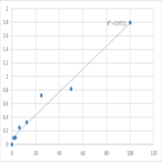 Human Sex hormone-binding globulin (SHBG) ELISA Kit