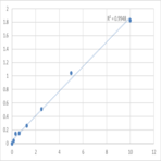 Human SH3 domain-binding glutamic acid-rich-like protein (SH3BGRL) ELISA Kit