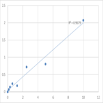 Human Sphingosine-1-phosphate phosphatase 1 (SGPP1) ELISA Kit