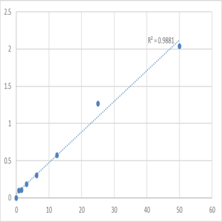 Human Delta-sarcoglycan (SGCD) ELISA Kit