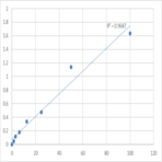 Human Pulmonary surfactant-associated protein B (SP-B) ELISA Kit