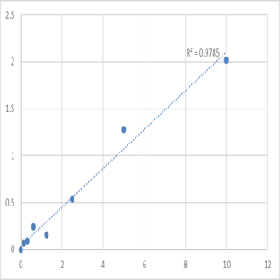 Human Surfactant-associated protein 2 (SFTA2) ELISA Kit