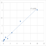 Human Surfactant-associated protein 2 (SFTA2) ELISA Kit