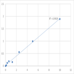 Human Protein SCAF11 (SFRS2IP) ELISA Kit