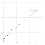 Human Secreted frizzled-related protein 5 (SFRP5) ELISA Kit