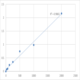 Human 14-3-3 protein sigma (SFN) ELISA Kit