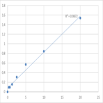 Human Sestrin-1 (SESN1) ELISA Kit