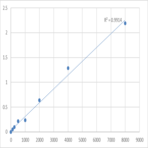 Human Serpin H1 (SERPINH1) ELISA Kit