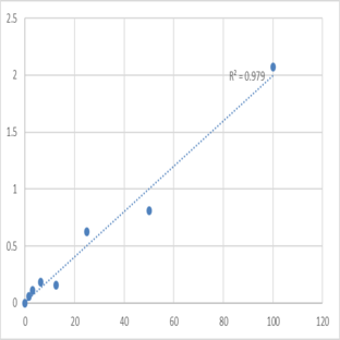 Human Alpha-2-antiplasmin (SERPINF2) ELISA Kit