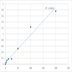 Human Pigment epithelium-derived factor (SERPINF1) ELISA Kit