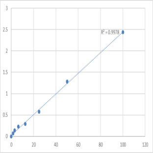 Human Heparin cofactor II (HCII) ELISA Kit