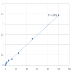 Human Heparin cofactor II (HCII) ELISA Kit