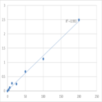 Human Antithrombin III (AT III) ELISA Kit