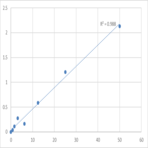 Human Plasminogen activator inhibitor 2 (SERPINB2) ELISA Kit