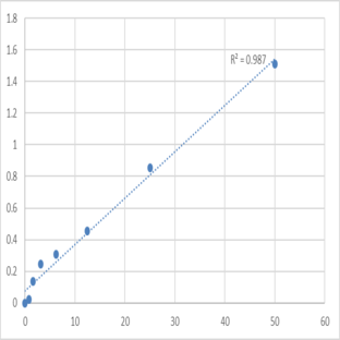 Human Thyroxine-Binding Globulin (TBG) ELISA Kit