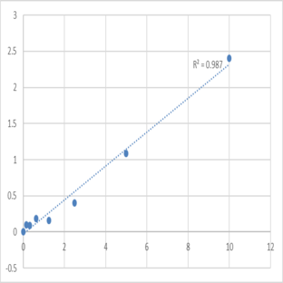 Human Corticosteroid Binding Globulin (CBG) ELISA Kit