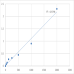 Human Plasma serine protease inhibitor (SERPINA5) ELISA Kit